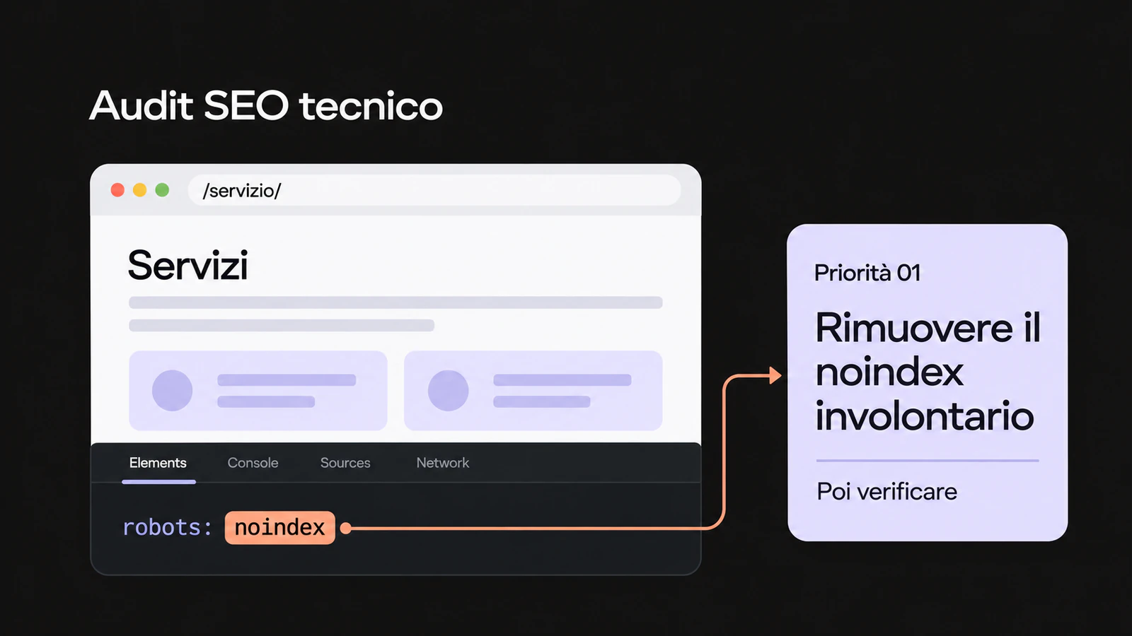 Un noindex involontario nella pagina di un servizio è collegato alla priorità di rimuoverlo e poi verificare la correzione.