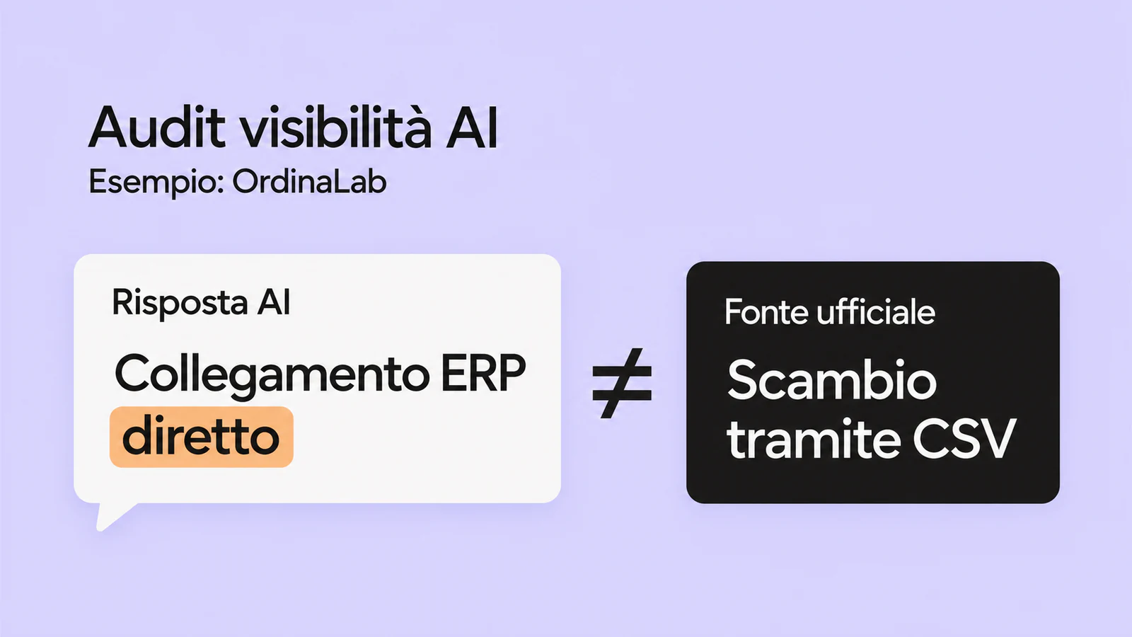 Nel caso ipotetico OrdinaLab, la risposta AI indica un collegamento ERP diretto, mentre la fonte ufficiale descrive lo scambio tramite CSV.