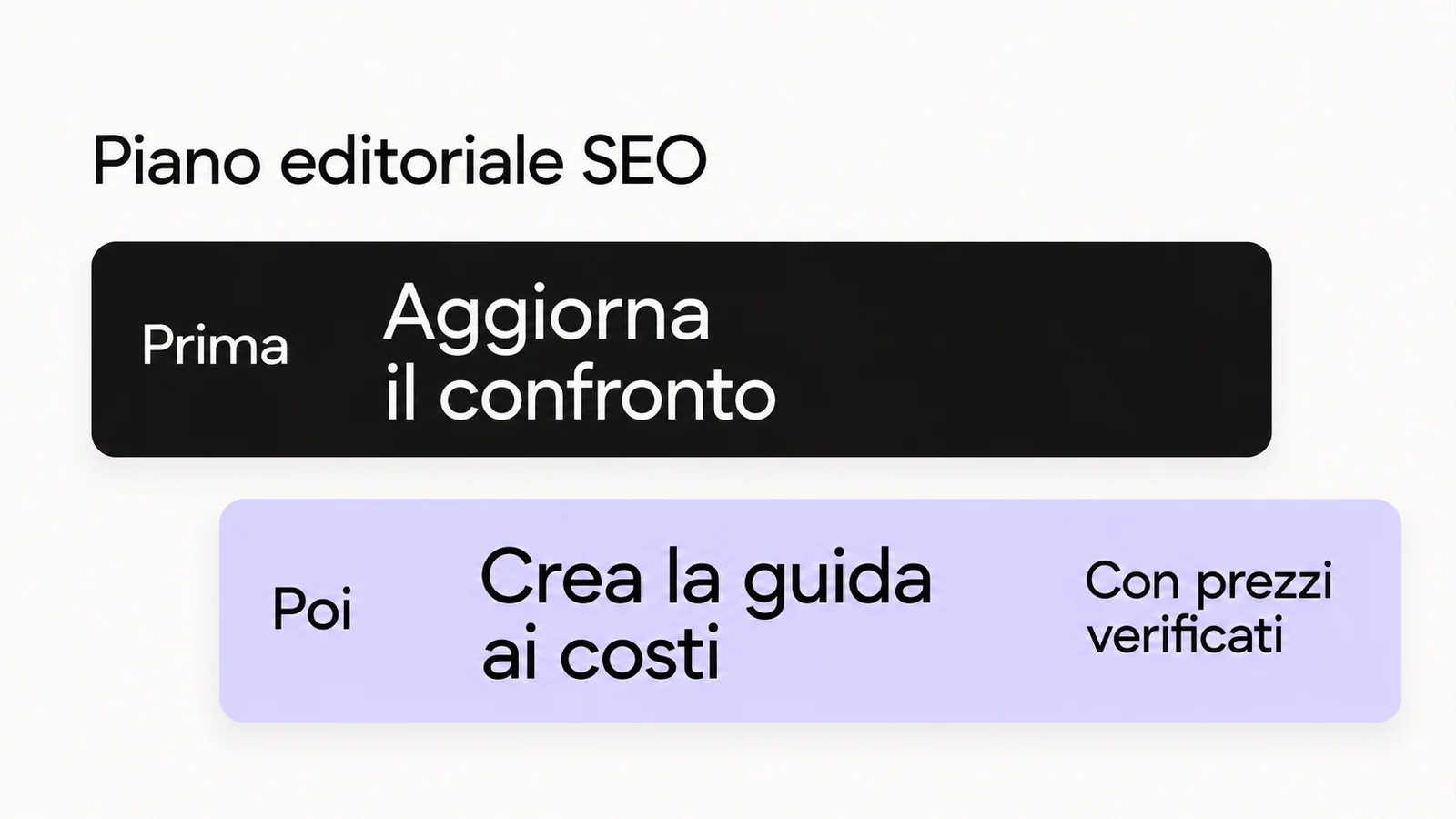 Piano editoriale: prima aggiornare il confronto, poi creare la guida ai costi con prezzi verificati.