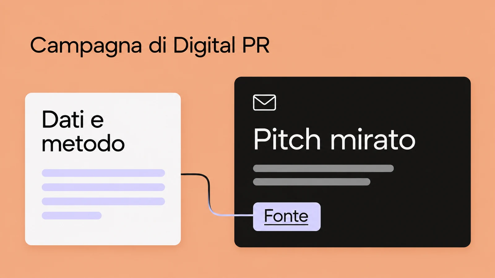 Una proposta email è collegata, tramite il link «Fonte», a una pagina con dati e metodo.