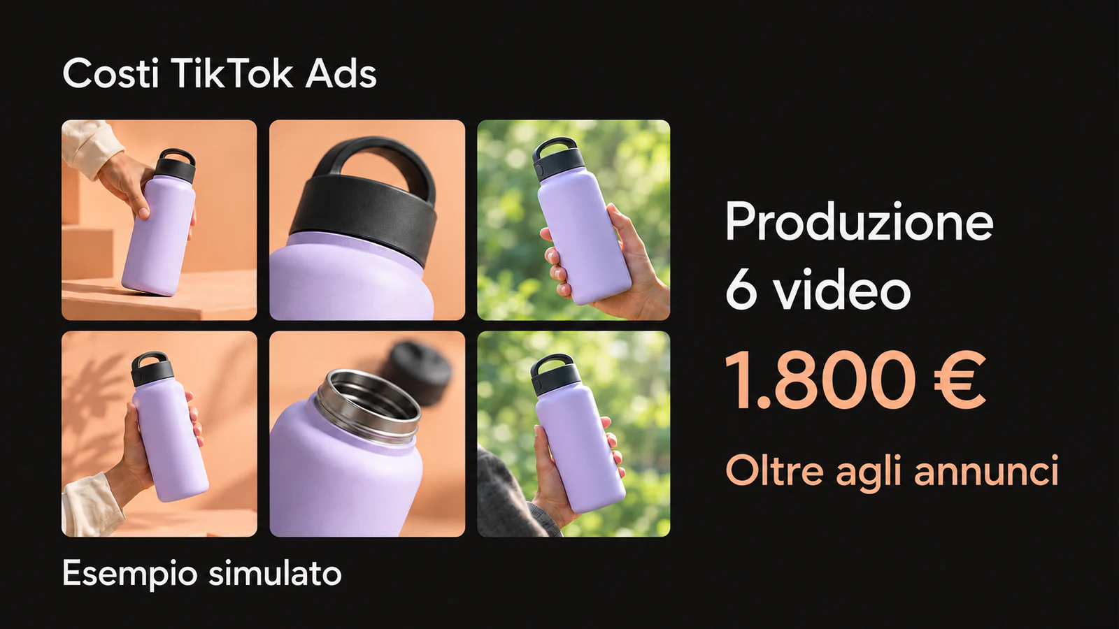 Sei fotogrammi illustrativi accanto a un costo di produzione simulato di 1.800 € per sei video, oltre alla spesa per gli annunci TikTok.