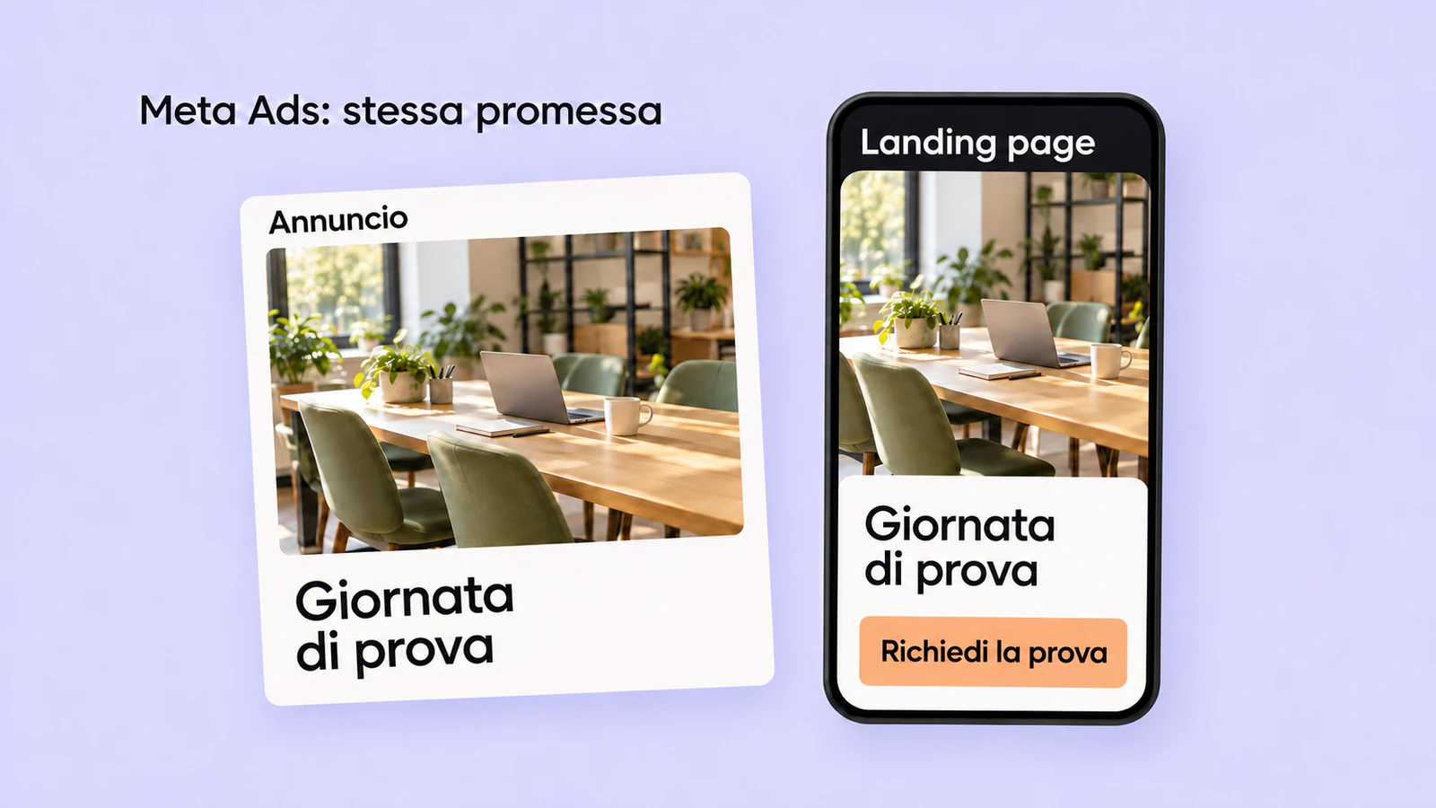 Un annuncio e una landing page mobile mostrano la stessa postazione di coworking e la stessa giornata di prova, con un pulsante per richiederla.
