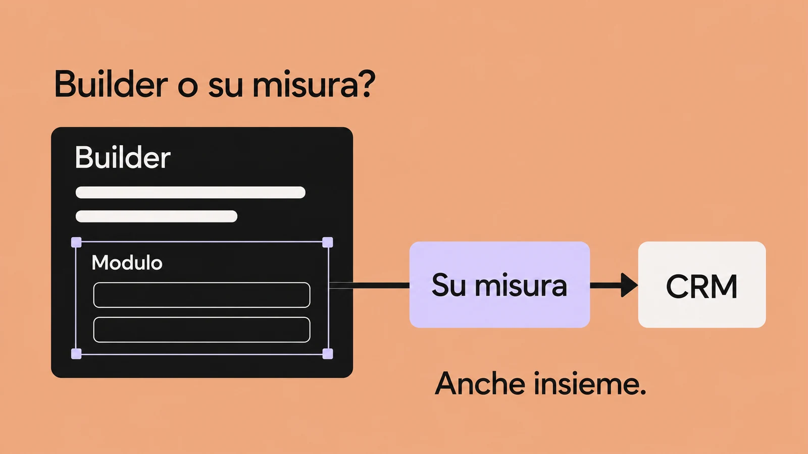 Modulo di una landing realizzata con un builder collegato al CRM attraverso un’integrazione su misura.
