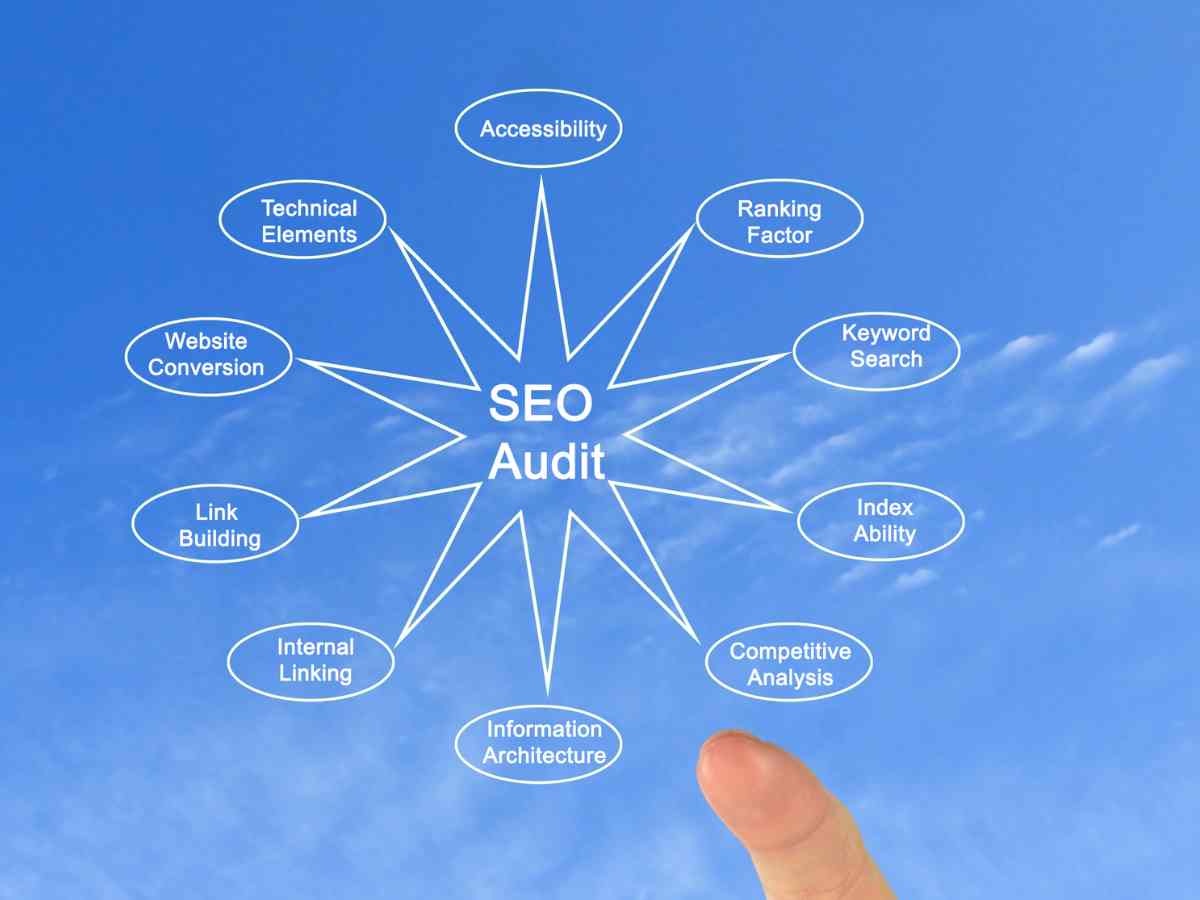 Fattori principali della SEO Audit